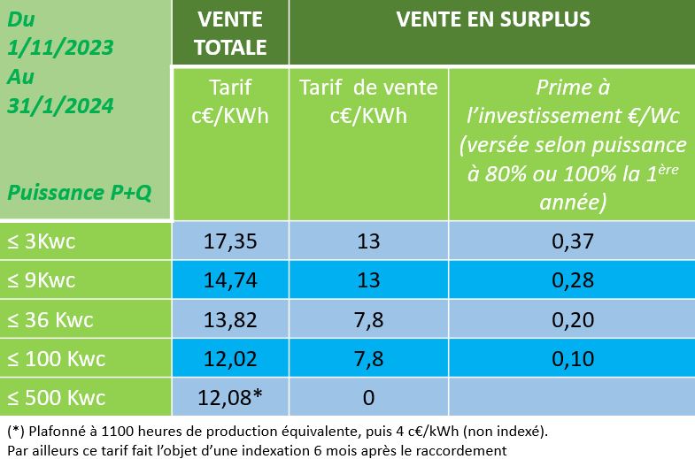 Publication des tarifs d achat de l électricité photovoltaïque fin 1